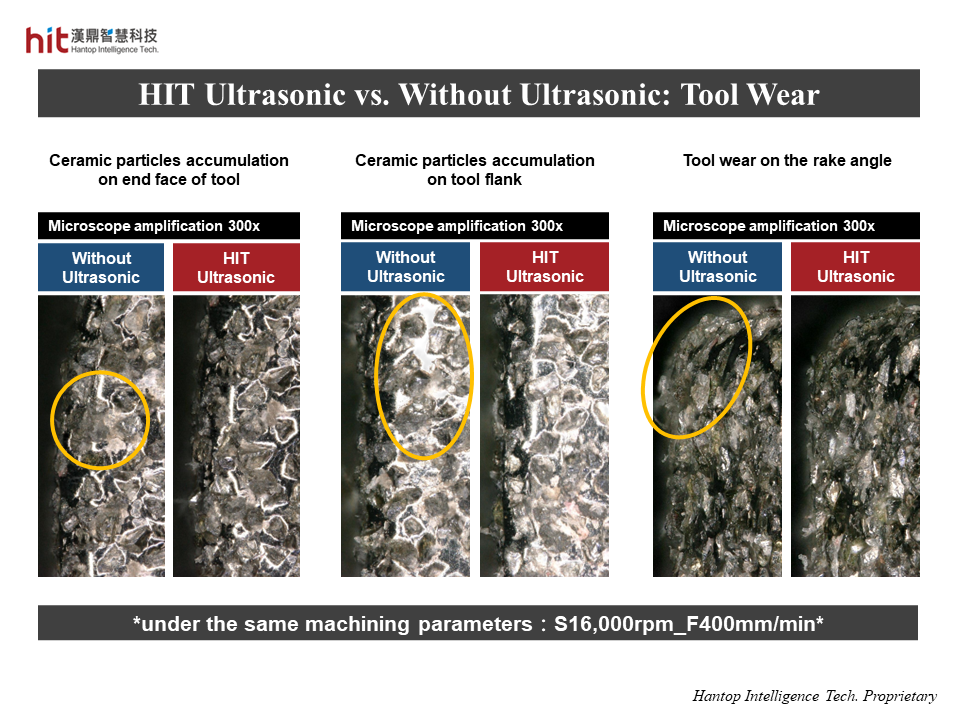 HIT ultrasonic-assisted side grinding of aluminum oxide ceramic brought better particle flushing, resulting in reduced tool wear